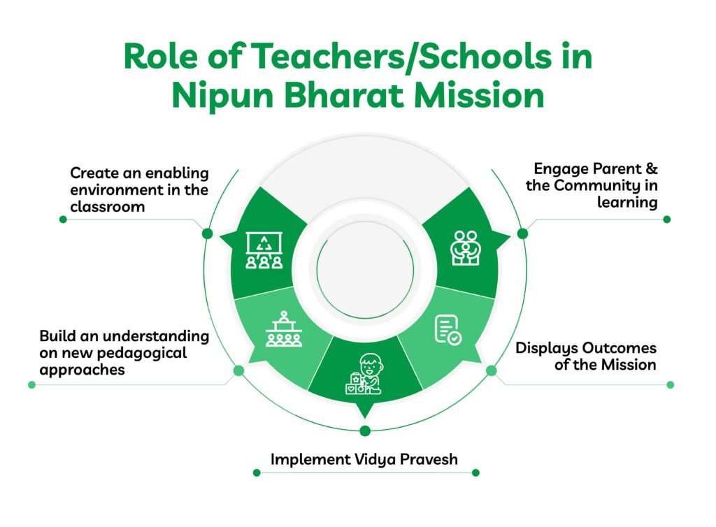 What-is-the-Nipun-Bharat-Mission