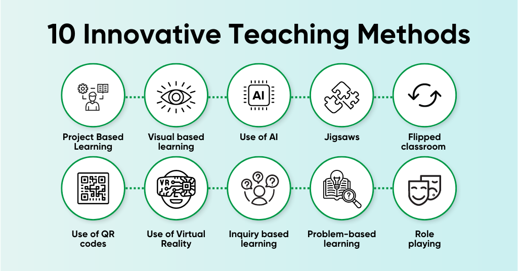 explore 10 innovative teaching method & strategies